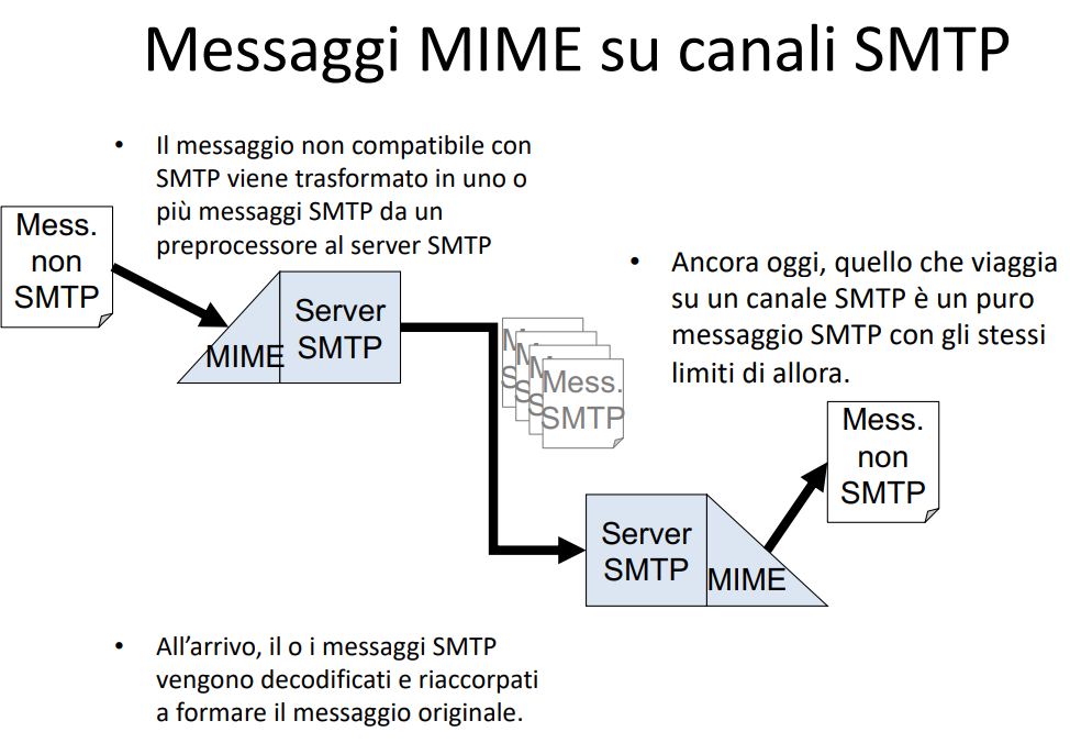 image/universita/ex-notion/Codifica dei caratteri/Untitled 28